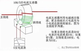 互感器的作用是什么