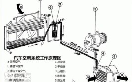 维修车载空调神秘吗？学会这几招你自己也能搞定(维修空调空调系统之家管路)