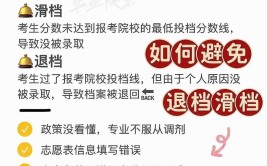 高考志愿退档和滑档是什么意思