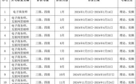 初级电子商务师考试时间具体在几月份