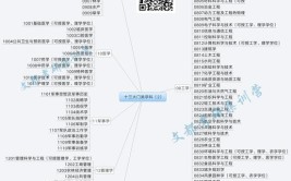 考研最好的13个专业