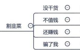 知识付费是割韭菜吗？(知识付费的人韭菜都是)