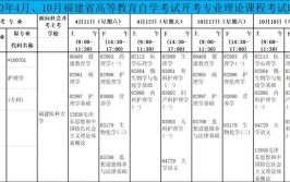 护理自考大专考哪几门