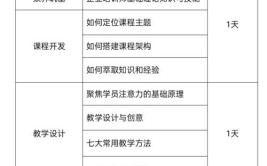 江门市首批9家职业技能培训机构出炉(培训职业技能培训课程标准机构培训机构)