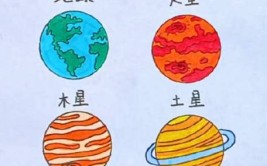 就是有这么简单的行星画法(行星是有画法不信星球)