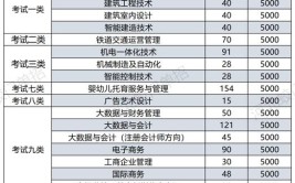 河北劳动关系职业学院招生专业及最好的专业有哪些