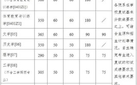 2024年南京大学考研自划线复试分数线预测