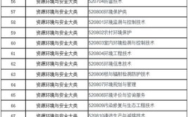 安徽理工大学的学校代码是什么