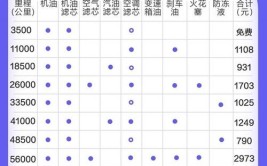 分分钟可以省下一笔可观的费用(空调系统养护省下费用汽车)