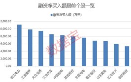 汽车巨头尾盘直奔跌停，原因曝光！融资客加仓股曝光，CRO龙头被爆买超28亿元(亿元融资跌停跳水曝光)