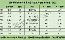 高考多少分能上南京航空航天大学金城学院