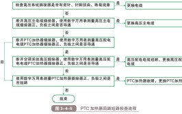 北汽新能源电动汽车故障诊断与排除(高压故障电动汽车检查连接)