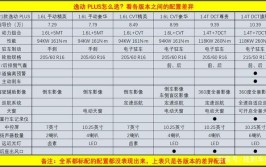 《用车小助手》解析长安逸动维修成本(为例配件原厂费用更换)