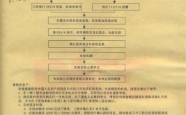 车险如何快速理赔(理赔车险车主查勘保险公司)