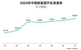 英国专家视角下的新能源车,未来出行的新篇章