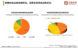 2024年化妆品经营与管理学什么