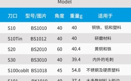 你必须了解这些（上篇）(毛刺你必须搞定刀柄上篇)