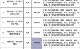 2024装修公司报价明细表（附材料明细清单）(装修材料大约在价格费用)