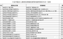 六安市新冠疫苗接种单位和电话公布(卫生院街道门诊预防接种镇卫生院)