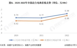 珠海新能源车电池价格,趋势、挑战与机遇并存