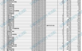 2024年高考艺术生文化课多少分能上二本