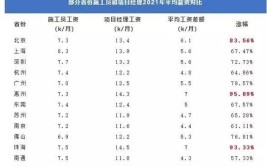 一建和造价师双证年薪是多少