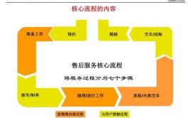 如何与用户双向奔赴？——看一汽-大众售后服务的坚守与“拓圈”(大众用户售后服务奔赴坚守)