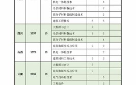 2024年常州职业技术学院有哪些专业