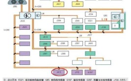 汽车勘总线-网关是什么(网关总线汽车报文信号)