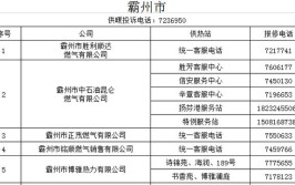 收藏备用！春节期间燃气、供热、客运、水电……应急电话！(热力客运站龙井公司供热)