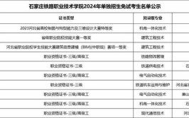 2024年石家庄职业技术学院有哪些专业