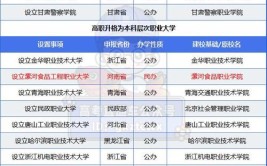 三本大专能进施工国企是门槛降低了吗两点重要因素被忽略