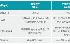 研究生报考定向就业和非定向就业的区别