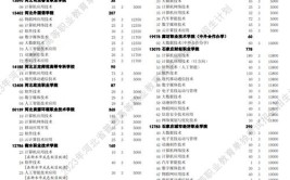 北京财贸职业学院2023年河北省高职单独考试招生简章