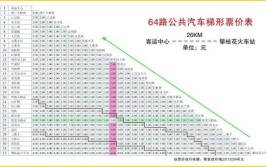 这些问题你知道吗？(公交公交车车辆票价乘车)