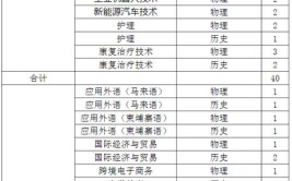 2024闽江师范高等专科学校学费多少钱一年