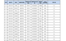 天津大学建筑学专业的学生毕业后主要从事哪些工作