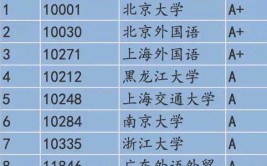 全国外国语言文学专业大学有哪些？