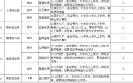 军职文员大专学历可以报考哪些岗位需要什么专业