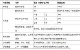 多少分能被南京邮电大学通达学院录取