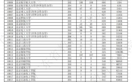 2023高考理科300多分可以考什么大学