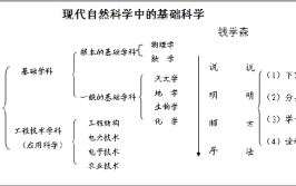 基础科学的特点有哪些