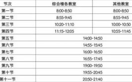 河北地质大学非全日制研究生需要每周到学校上课吗