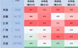 2024吉林九省联考成绩公布时间