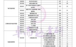 院校解析丨2024苏州大学建筑考研攻略