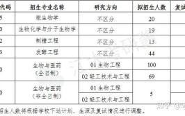 制糖工程考研科目有哪些