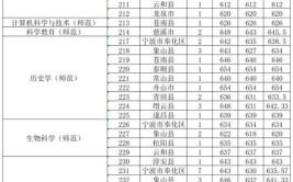 提前批是高考成绩出来以后再报的吗?