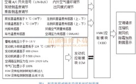 汽车空调故障判断与排除(堵塞干燥器故障制冷剂空调)