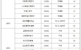 2024上海中侨职业技术大学专科自主招生学费多少钱一年