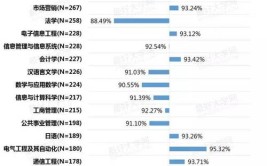 专科就业率较高的专业有哪些
